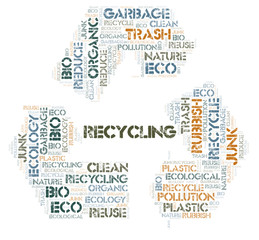 Recycling word cloud.