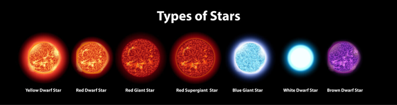 Diagram showing different types of stars