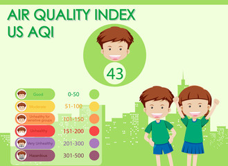 Diagram showing air quality index with color scales