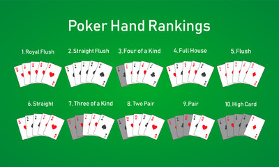 Poker hand rankings combination set vector