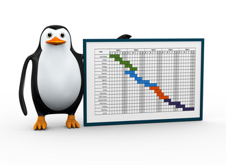 3d penguin with Gantt Chart project management