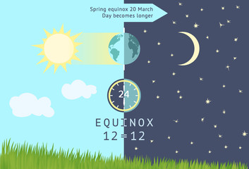 Spring equinox occurs 20 March. Day becomes longer than night. - obrazy, fototapety, plakaty