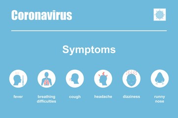 Symptoms of Coronavirus