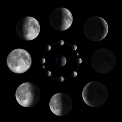 Illustration phases of the moon