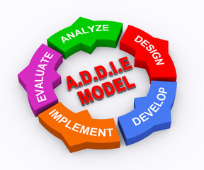 3d circle arrow chart addie model