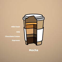 Template of vector cardboard glass with mocha cut on a brown background.