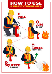 How to use Fire Extinguisher infographic poster
