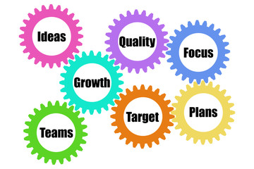 Business words written on gears with isolated on white background. Concept collage for inspirational template or presentation.