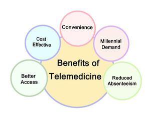 Benefits of Telemedicine for Medical Staff