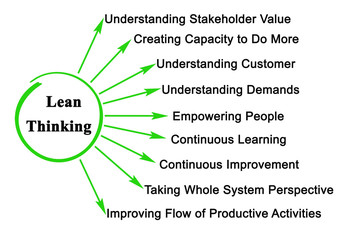 Nine Components of Lean Thinking