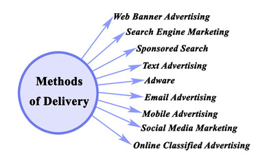 Methods of Delivery of advertising