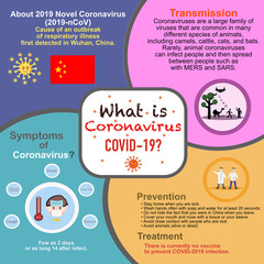 Coronavirus.What is coronavirus?.Corona virus disease that was discovered in 2019 (COVID-19).Chinese virus.Wuhan coronavirus.