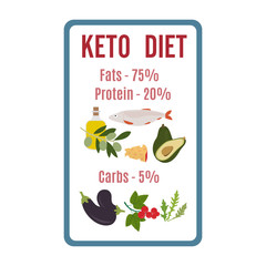 Ketogenic diet food Healthy proper nutrition