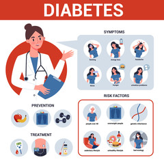 Fototapeta premium Diabetes infographic. Symptoms, risk factors, prevention and treatment.
