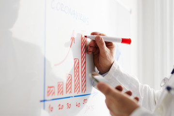 Male doctor draws a coronavirus progress chart on a whiteboard