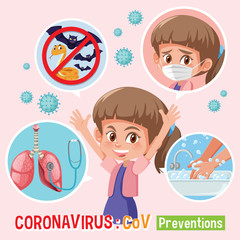 Diagram showing coronavirus with symptoms and preventions