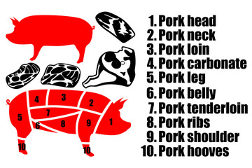 A set of four pieces of pork, the silhouette of a pig and how to carve the carcass. Part of the meat.