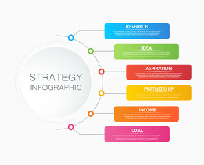 6 step business strategy concept infographic with text boxes for Research, Idea, Aspiration, Partnership, Income, Goal, in a vector illustration