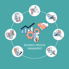 Business process management concept