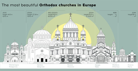 Orthodox shrines of Europe - infographics