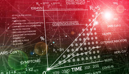 The concept of the study of the stages of contagiousness of viruses and bacteria. Red and green background with graph and formulas.