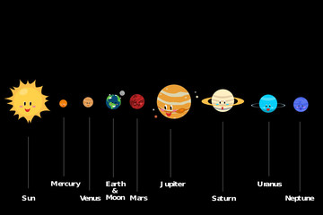 Solar system planets, cute cartoon illustration vector. © Nikhom