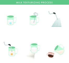 Milk texturizing process in coffee training
