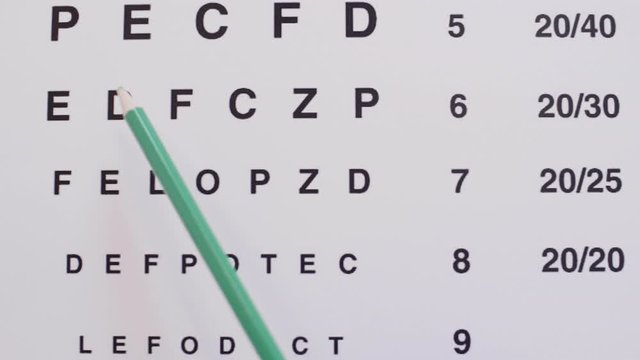 Close up shot of pointing at letters on eye chart with pencil during eye vision test in optometry clinic
