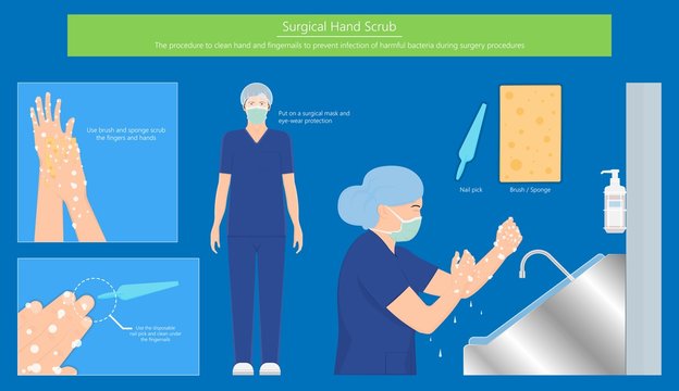 surgical hand scrub procedure operating rooms prevent harmful bacteria