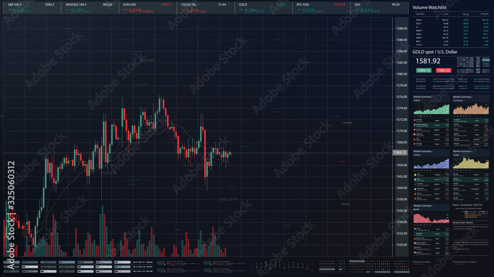 Aufkleber stock market trading, forex, crypto currency with technical price graph indicators and data numbers 