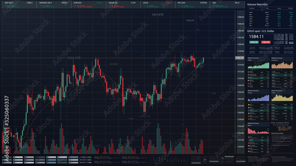 Poster stock market trading, forex, crypto currency with technical price graph indicators and data numbers 