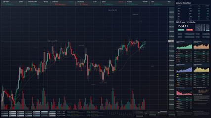 Stock Market Trading, Forex, Crypto Currency with technical price graph indicators and data numbers...