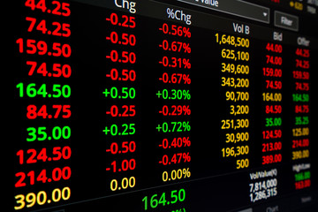Stock exchange market display screen board