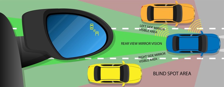 Blind Spot Monitoring Area Zone System Mirror Car Vehicle Side View Alert Warning Avoid Prevent Crash Detection Object Ultrasonic Radar Camera Sensor Technology Automotive Automobile Driver Safety 