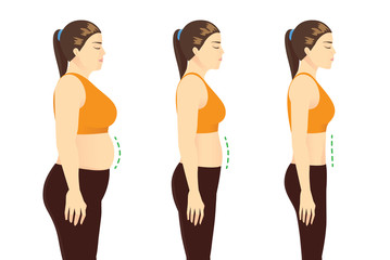 Fat Woman in sportswear to get a flatter belly in 3 step. Concept Illustration about beauty shape before and after lose weight. - obrazy, fototapety, plakaty