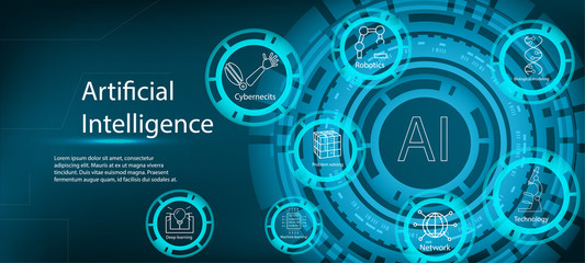 Obraz premium Artificial Intelligence (AI) web banner with key aspects of the AI ​​industry with icons. Website vector illustration. Concept vector illustration with icons and keywords.