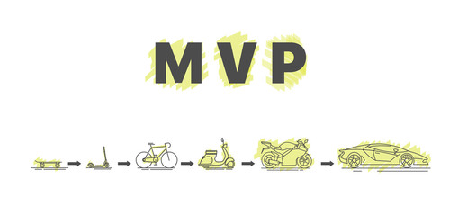 Minimum viable product. MVP. The concept of life cycle of product development