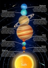 Solar system planets in order from the sun, vector infographic © Siberian Art