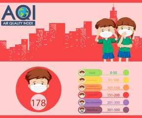 Air quality index diagram with children wearing masks and color scales