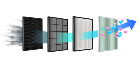 The new air filter technology consists of multiple filter layers. Coarse fiber, carbon layer, air purification layer, prevent PM2.5 dust, germs, viruses, bacteria, purify the air.