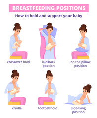 Breastfeeding positions. Pregnant parenting women breast lactation baby milk vector characters. Mother nursing, mom breastfeeding lying position illustration