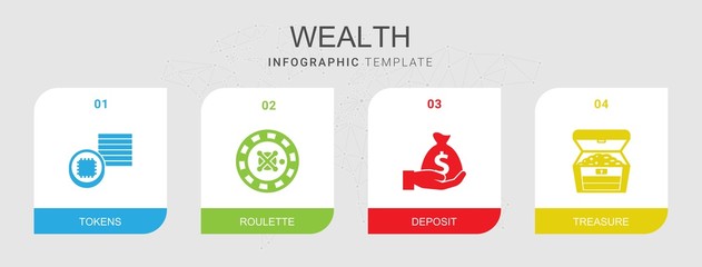 4 wealth filled icons set isolated on infographic template. Icons set with Tokens, roulette, Deposit, treasure icons.