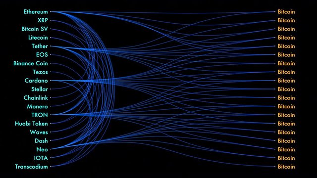An abstract concept of live Bitcoin nodes communicating with other cryptocurrency coins and tokens.