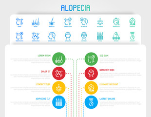 Alopecia and her types infographics with thin line icons. Trichology, hair loss, hair follicle, mesotherapy, ampoules, hair transplant. Vector illustration, template with copy space.