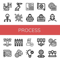 Fototapeta na wymiar Set of process icons