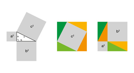 Pythagorean theorem arrangement proof. Proof of Pythagoras theorem by moving the four identical triangles. The two smaller squares together have the same area than the big one. Illustration. Vector. - obrazy, fototapety, plakaty