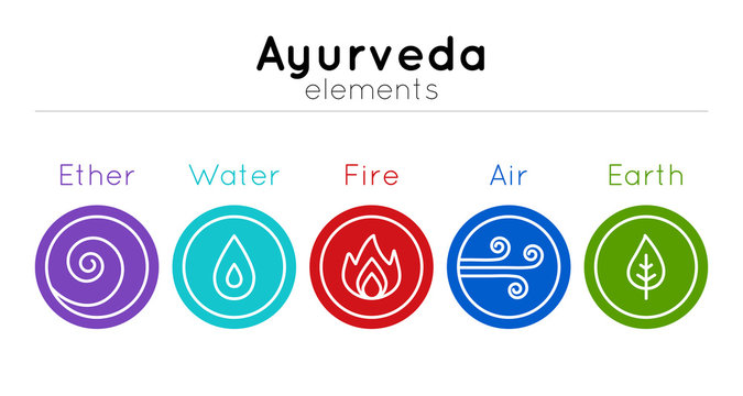 Vector set of isolated ayurveda symbols: water, fire, air, earth, ether in bright colors on a white backdrop for use as design elements of web site, banner, poster, alternative medicine center.