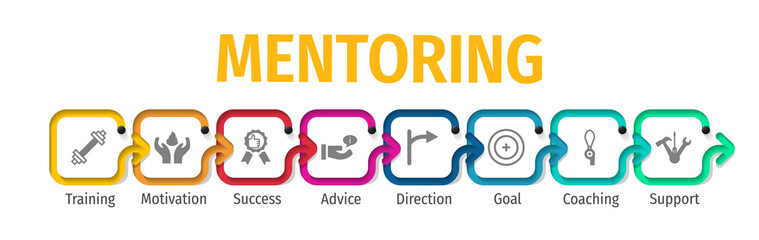 Mentoring Flat Vector Icons. Mentoring Vector Background with Icons.
