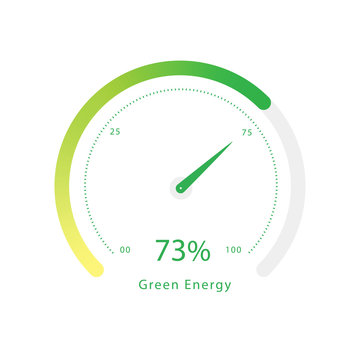 Green Energy Jauge