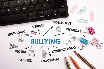 Bullying. Verbal, Collective, Cyberbullying, Mobbing and Victim concept. Chart with keywords and...